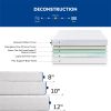 10 Inch Queen Gel Memory Foam Mattress; White; Bed in a Box; Green Tea and Cooling Gel Infused; CertiPUR-US Certified
